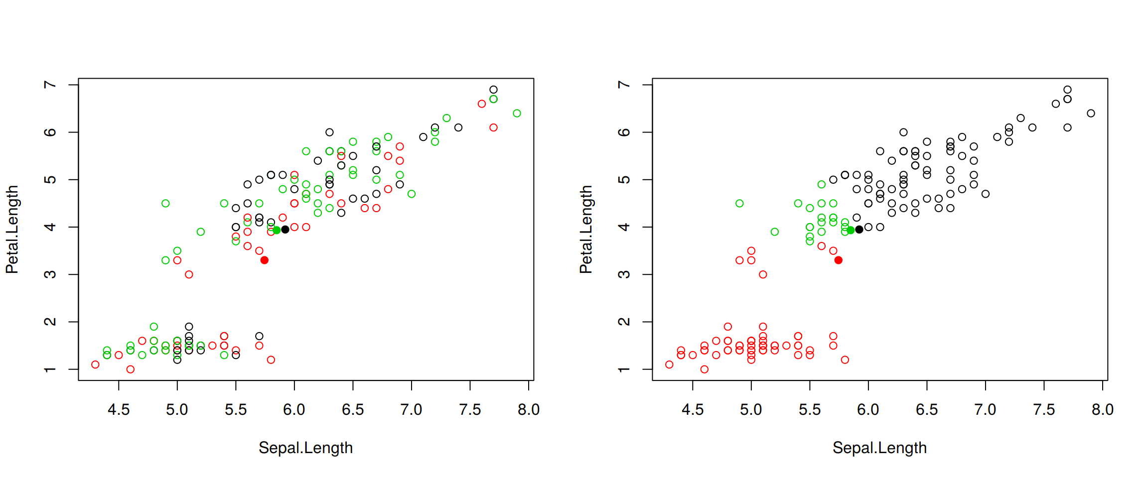 k-means iteration: calculate centers (left) and assign new cluster membership (right)