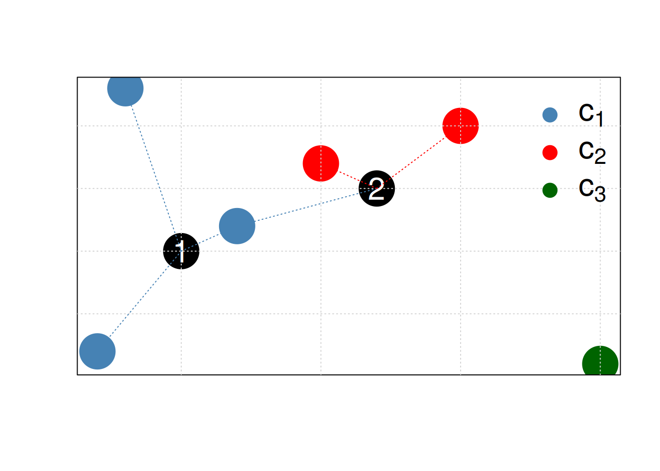 Schematic illustrating the k nearest neighbors algorithm.