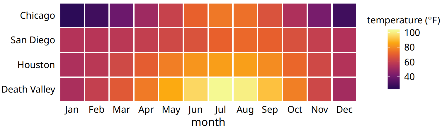 Monthly normal mean temperatures for four locations in the U.S. Data source: NOAA