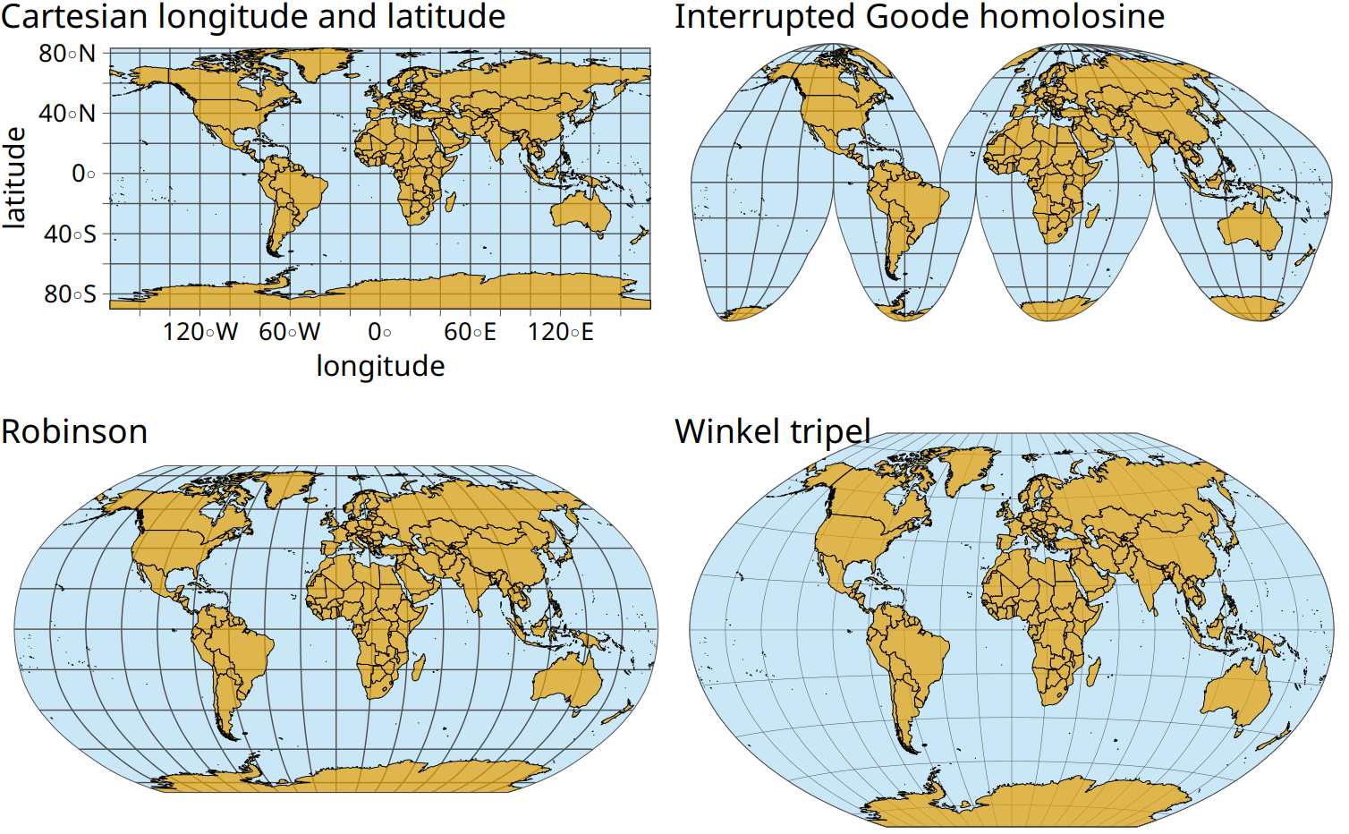 Map of the world, shown in four different projections. The Cartesian longitude and latitude system maps the longitude and latitude of each location onto a regular Cartesian coordinate system. This mapping causes substantial distortions in both areas and angles relative to their true values on the 3D globe. The interrupted Goode homolosine projection perfectly represents true surface areas, at the cost of dividing some land masses into separate pieces, most notably Greenland and Antarctica. The Robinson projection and the Winkel tripel projection both strike a balance between angular and area distortions, and they are commonly used for maps of the entire globe.