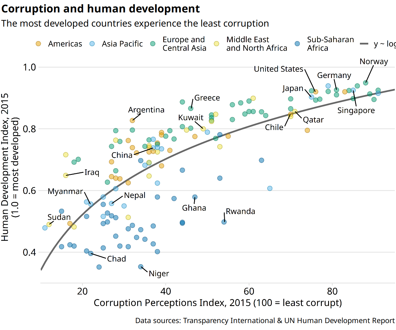 Infographic version of Figure 22.1. The title, subtitle, and data source statements have been incorporated into the figure. This figure could be posted on the web as is or otherwise used without separate caption block.