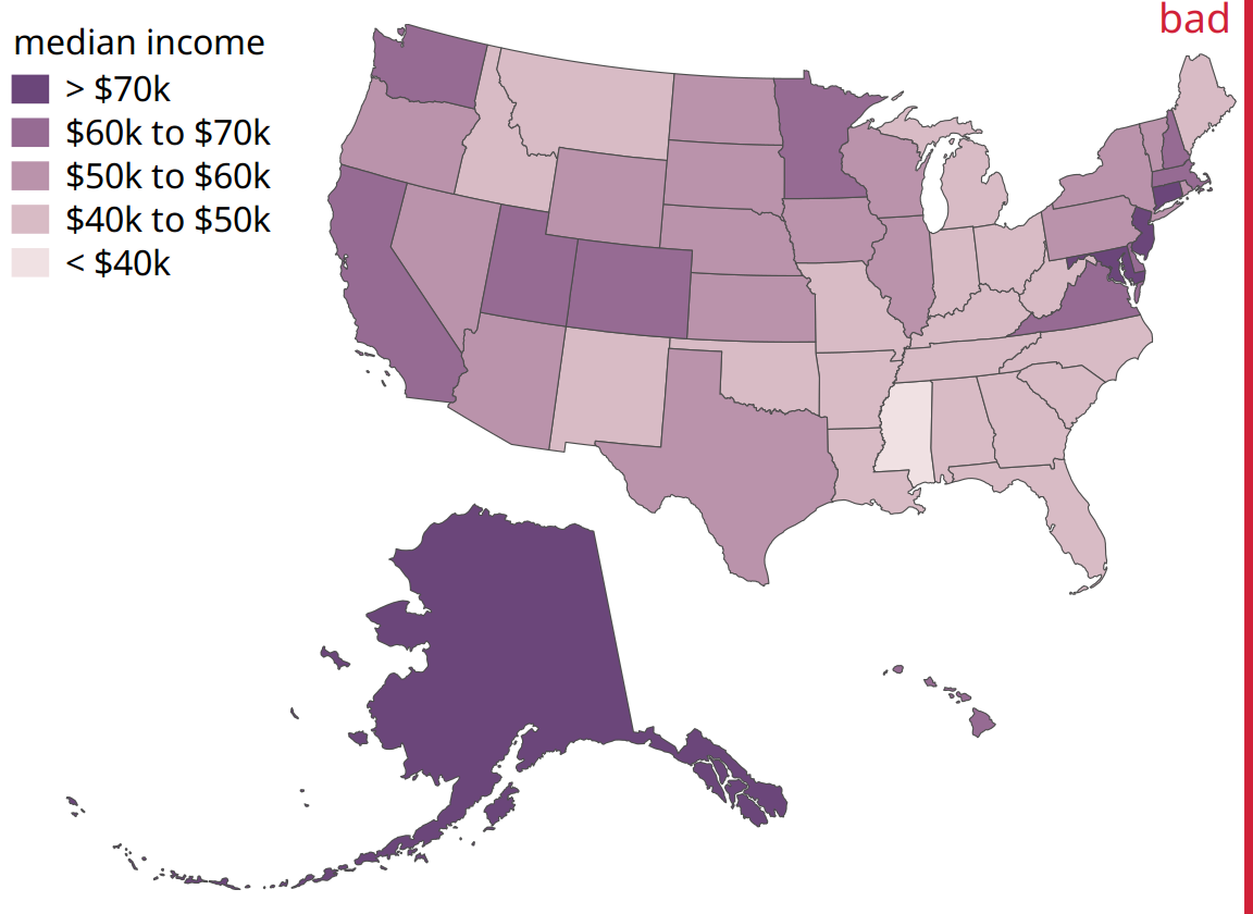 Median income in every U.S. state, shown as a choropleth map. This map is visually dominated by the state of Alaska, which has a high median income but very low population density. At the same time, the densely populated high-income states on the East Coast do not appear very prominent on this map. In aggregate, this map provides a poor visualization of the income distribution in the U.S., and therefore I have labeled it as “bad.” Data source: 2015 Five-Year American Community Survey