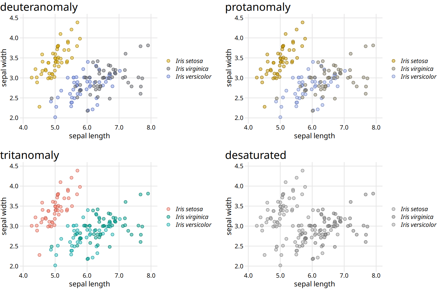 Color-vision-deficiency simulation of Figure 20.1.