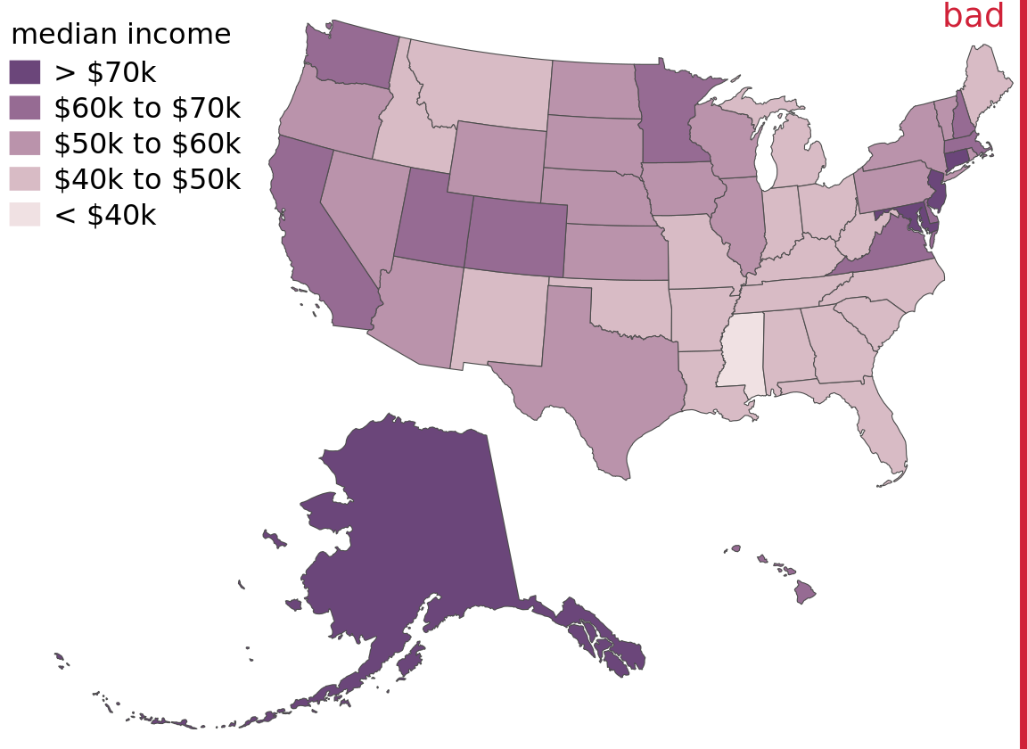 Median income in every U.S. state, shown as a choropleth map. This map is visually dominated by the state of Alaska, which has a high median income but very low population density. At the same time, the densely populated high-income states on the East Coast do not appear very prominent on this map. In aggregate, this map provides a poor visualization of the income distribution in the U.S., and therefore I have labeled it as “bad.” Data source: 2015 Five-Year American Community Survey