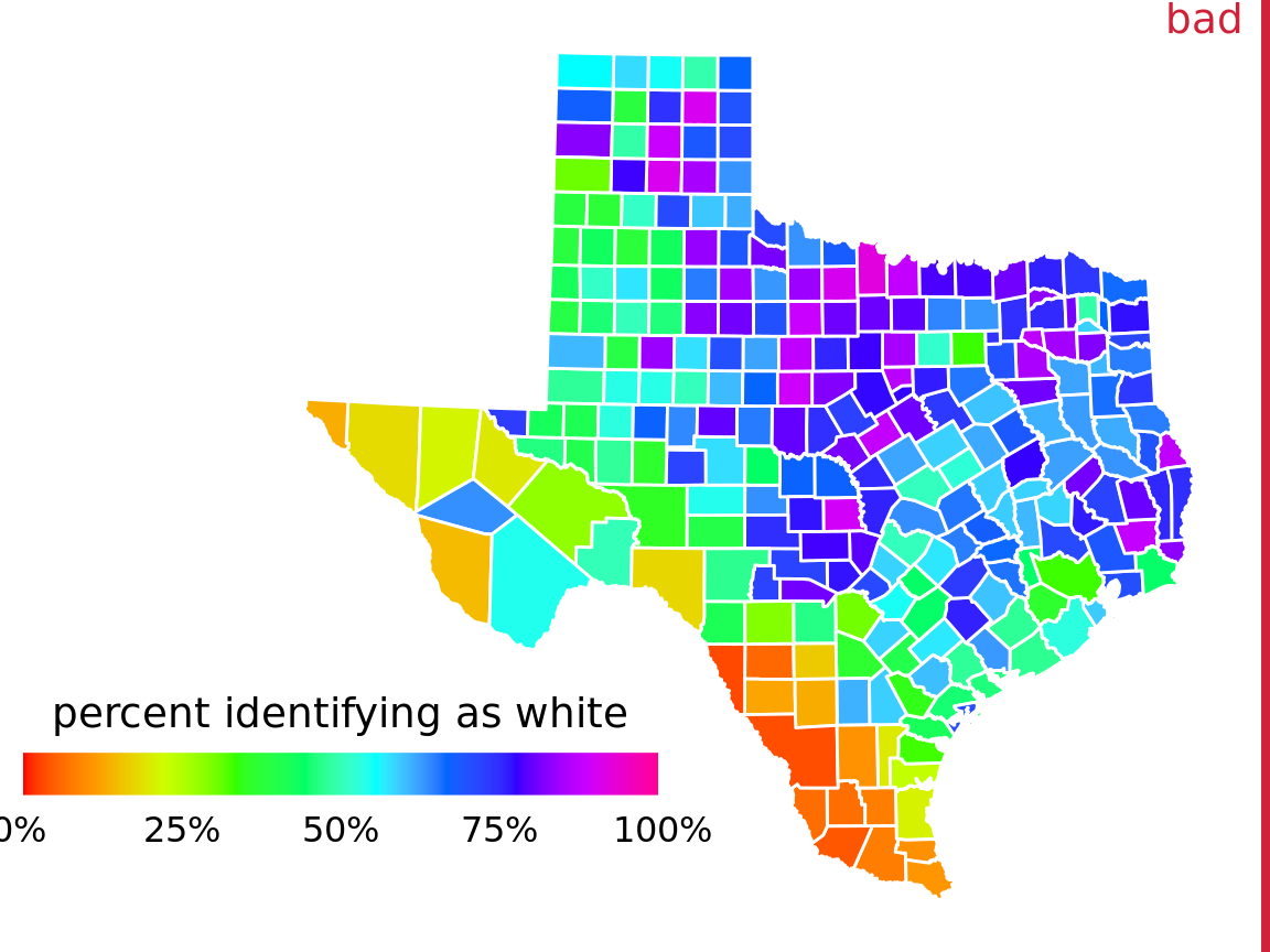 Percentage of people identifying as white in Texas counties. The rainbow color scale is not an appropriate scale to visualize continuous data values, because it tends to place emphasis on arbitrary features of the data. Here, it emphasizes counties in which approximately 75% of the population identify as white. Data source: 2010 Decennial U.S. Census