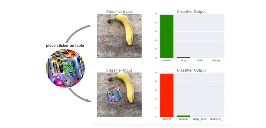 A sticker that makes a VGG16 classifier trained on ImageNet categorize an image of a banana as a toaster. Work by Brown et. al (2017).