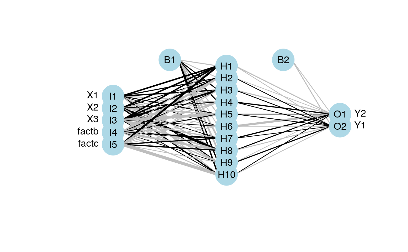 Steam neural network фото 29