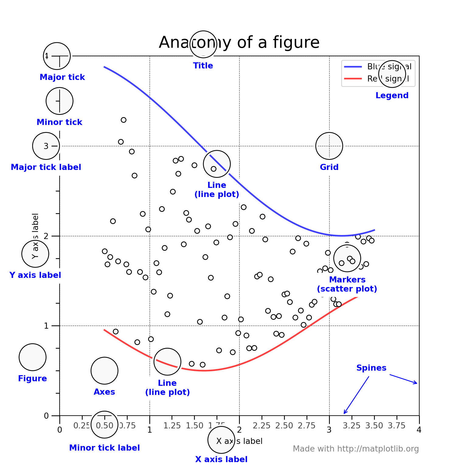 rmarkdown plot