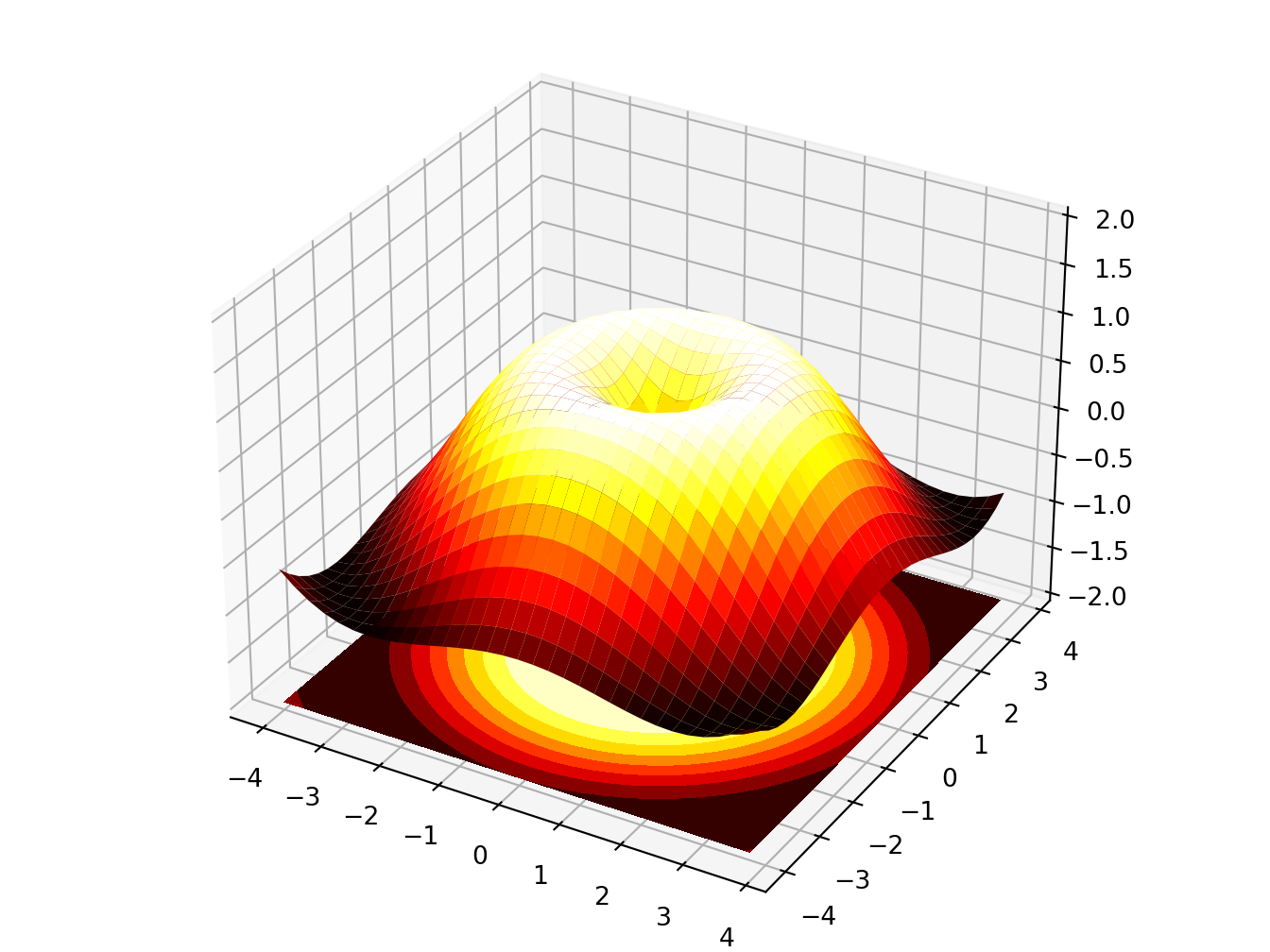 3d graph. Matplotlib эмблема. Matplotlib 3d. Разрез по поверхности matplotlib. 3d Plot.