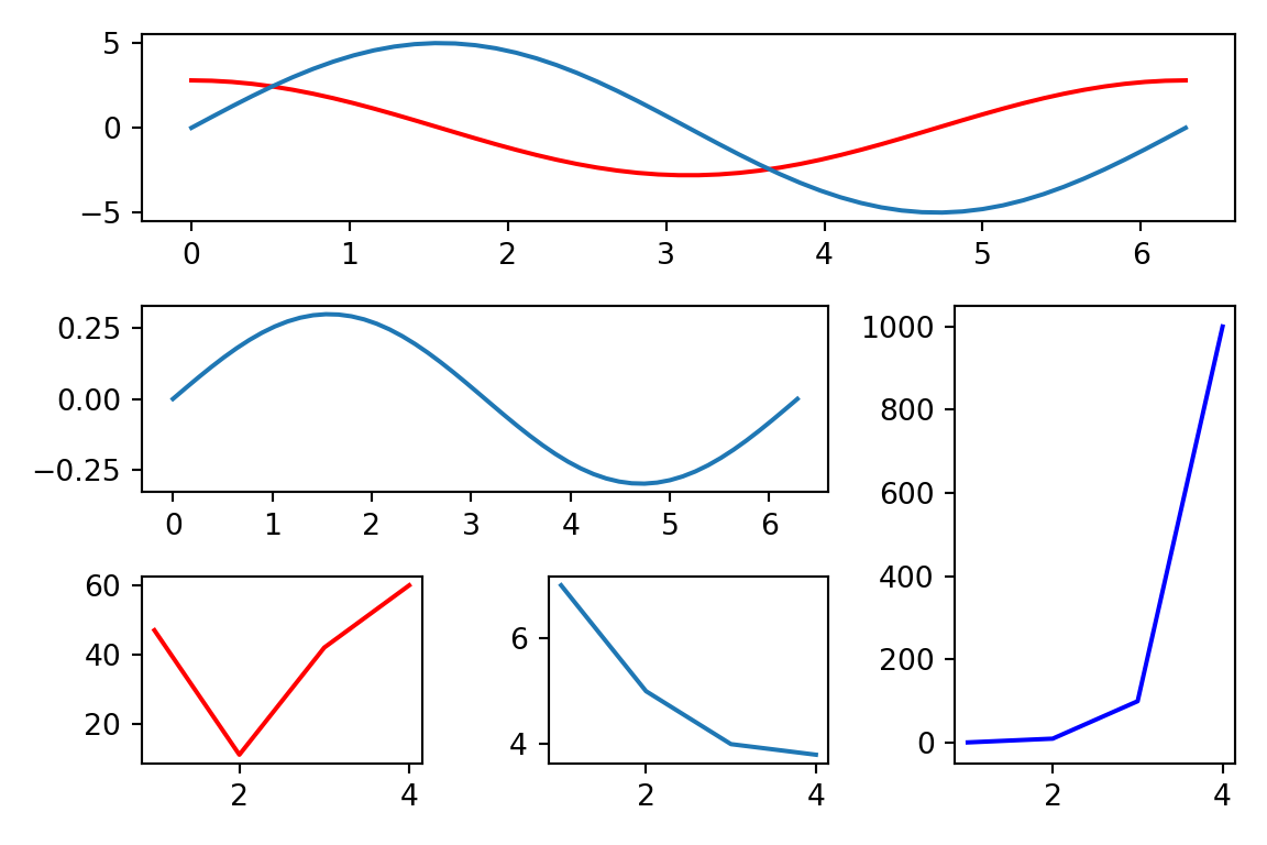 rmarkdown plot