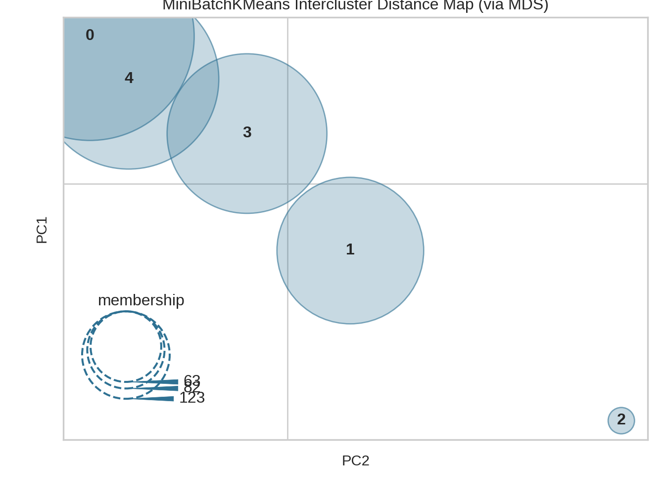 rmarkdown plot