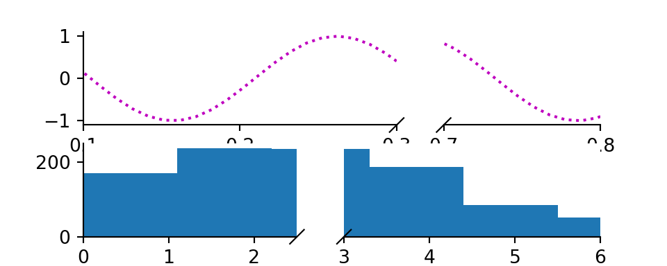 rmarkdown plot