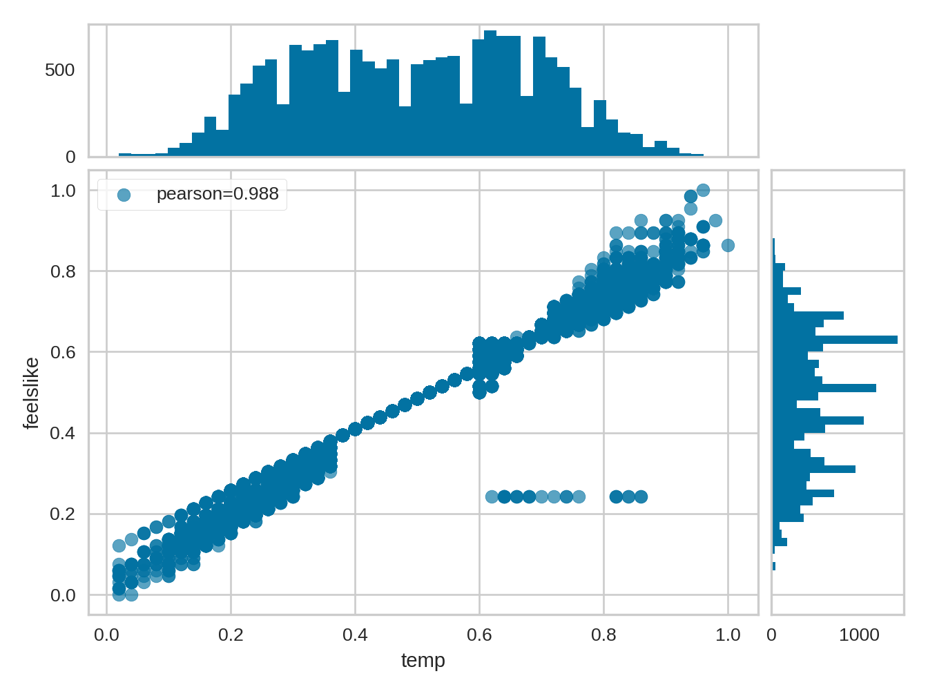 rmarkdown plot