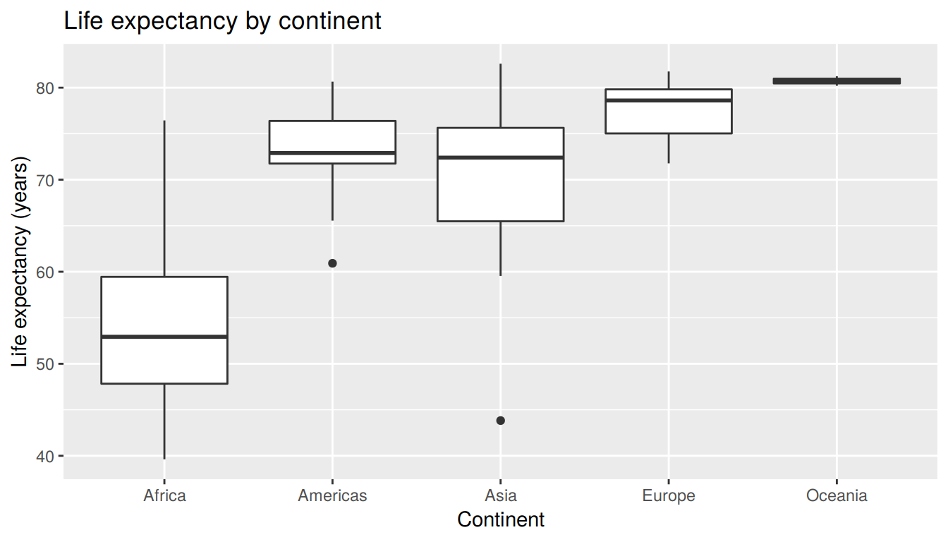 Life expectancy in 2007