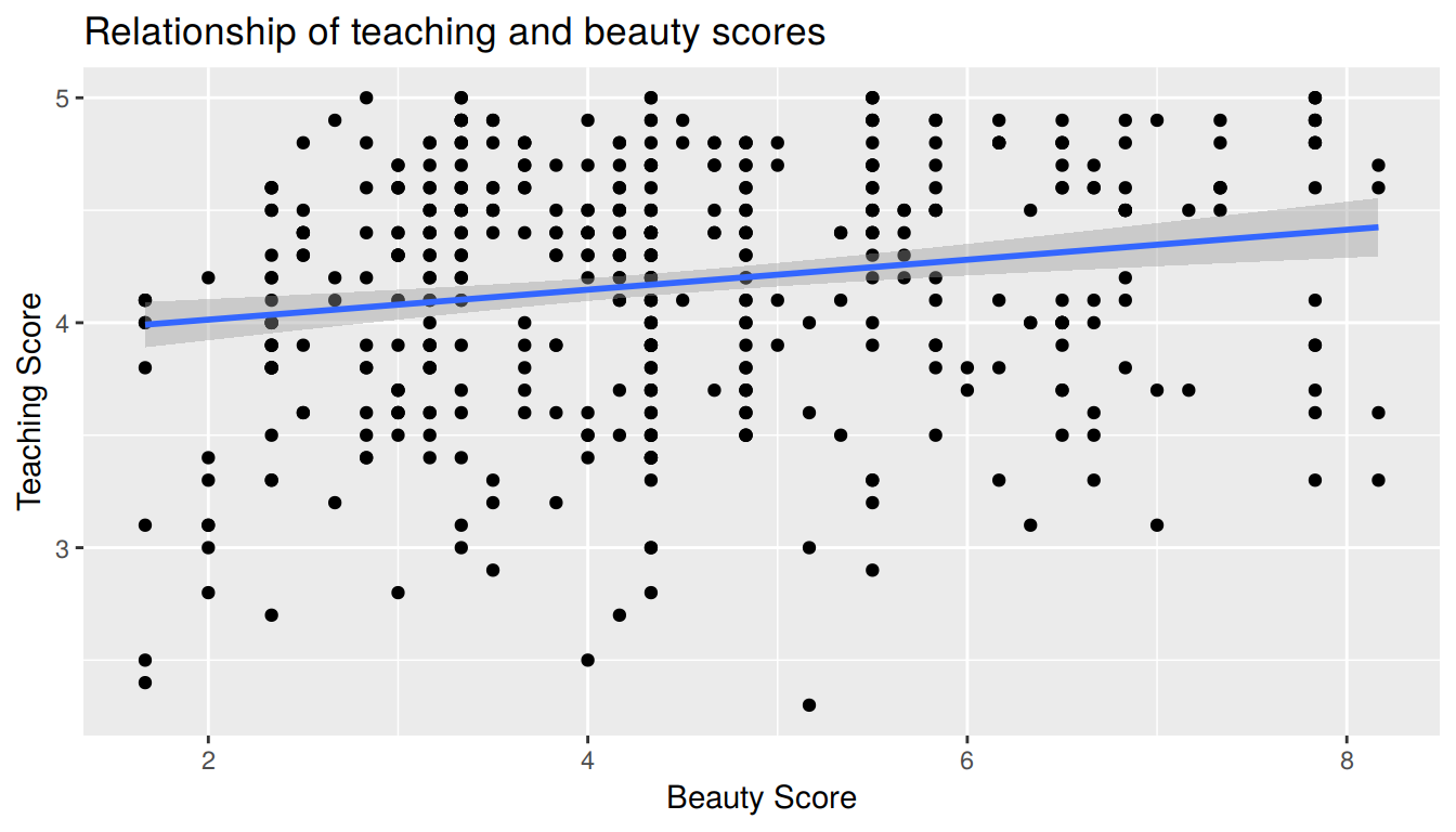 Regression line