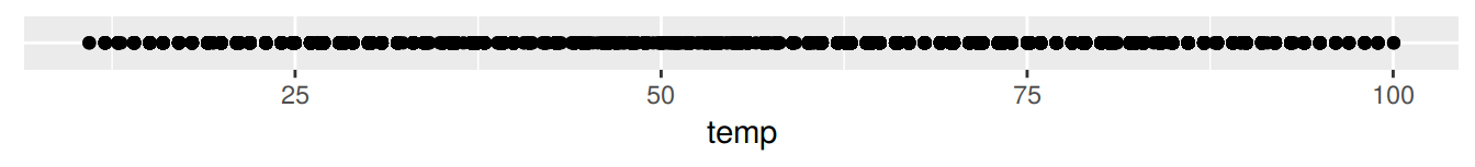 Plot of Hourly Temperature Recordings from NYC in 2013