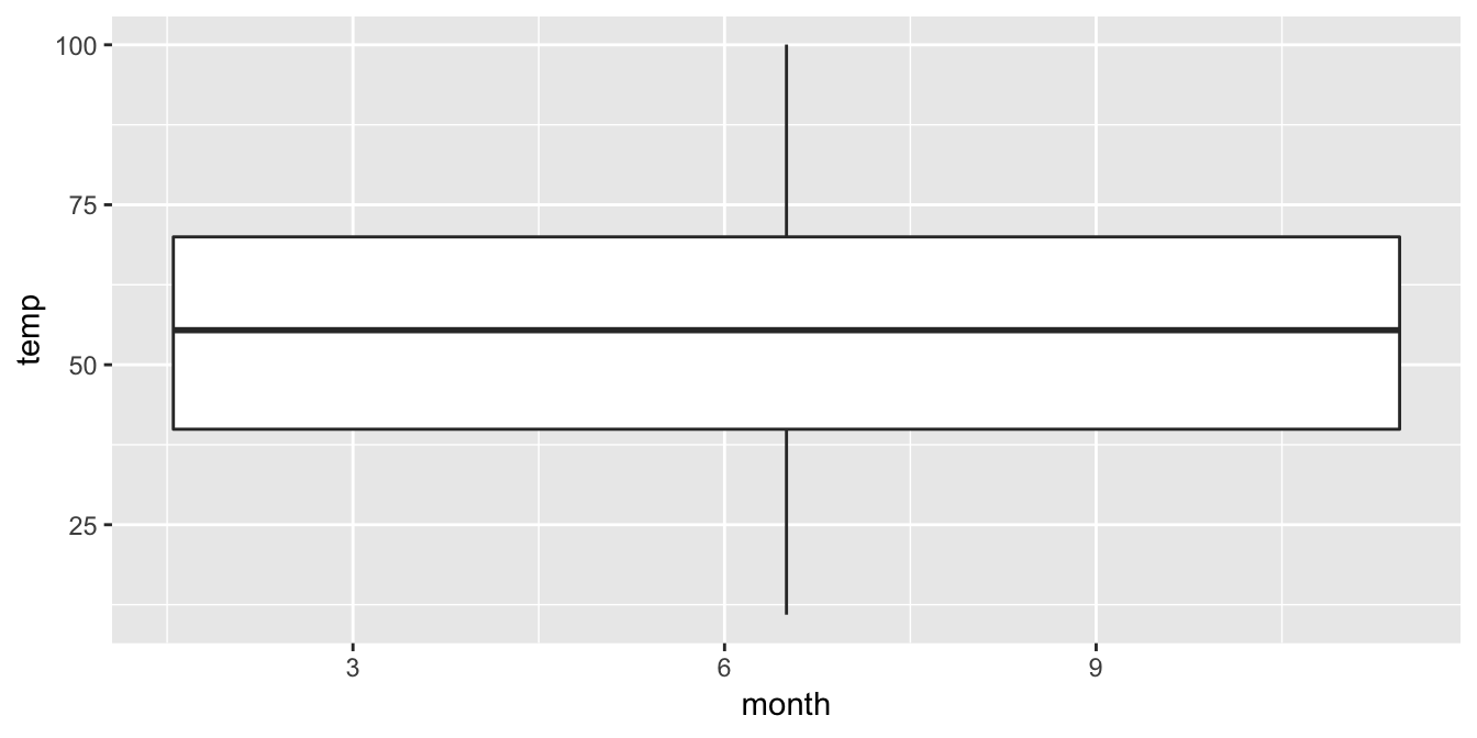 Invalid boxplot specification