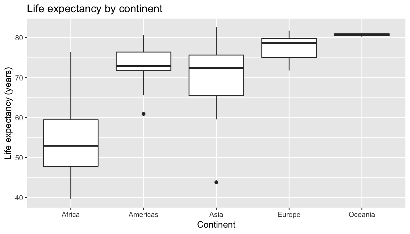 Life expectancy in 2007