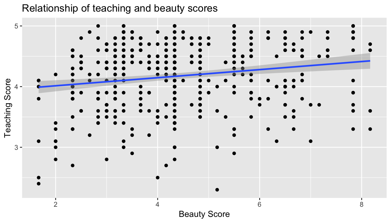 Regression line