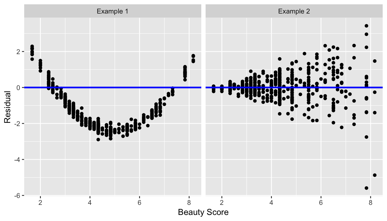 Examples of less than ideal residual patterns