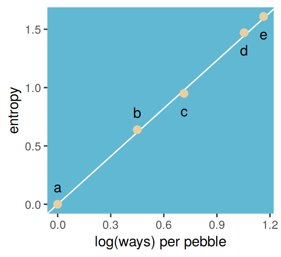 matlab permute dimensions for plot